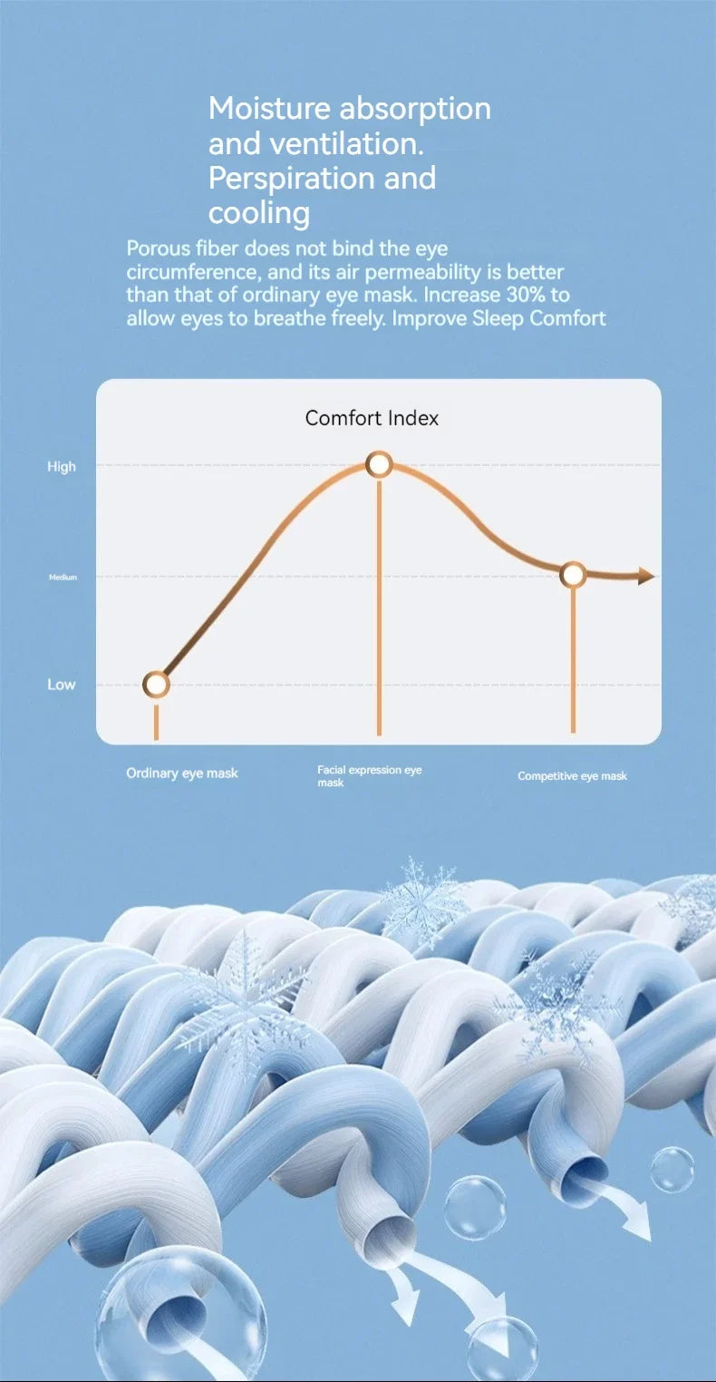 Cute Eye Mask Sleep Soothing Eye Fatigue Warm Compress Wear Comfortable Children And Students Eye Masks